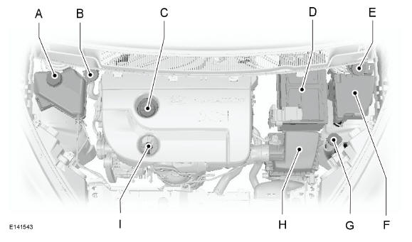 Vue d'ensemble sous le capot - 1.5L Duratorq-TDCi