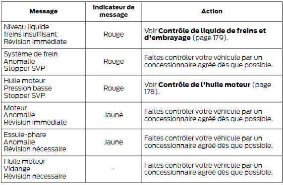 Entretien