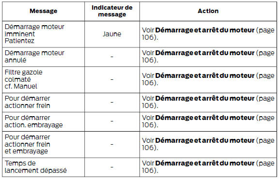 Démarrage et arrêt du moteur