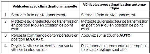 Véhicule immobilisé pour des périodes prolongées à des températures ambiantes extrêmement élevées