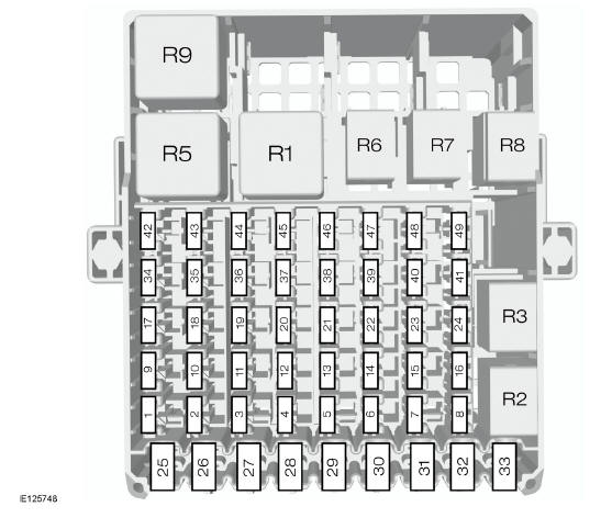 Boîte à fusibles de l'habitacle