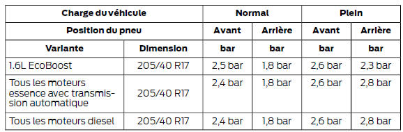 Jusqu'à 100 mph (160 km/h)