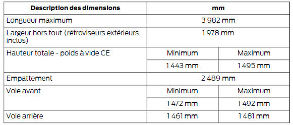 Dimensions du véhicule