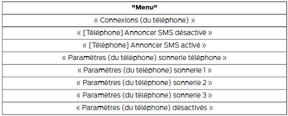 Commandes du répertoire