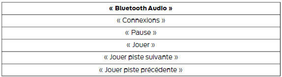 Commandes vocales multimédia