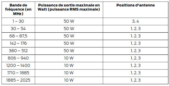 Compatibilité électromagnétique