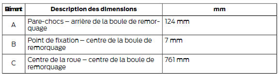 Dimensions de l'équipement de remorquage