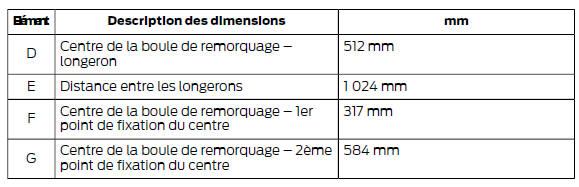 Dimensions de l'équipement de remorquage