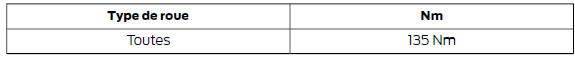 Couple de serrage des écrous de roue