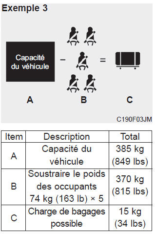 Étiquette de renseignements sur les pneus et la charge